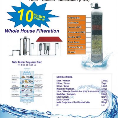 Outdoor Master Filter